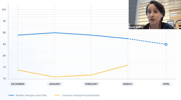 Table Talk Discount Pricing Data